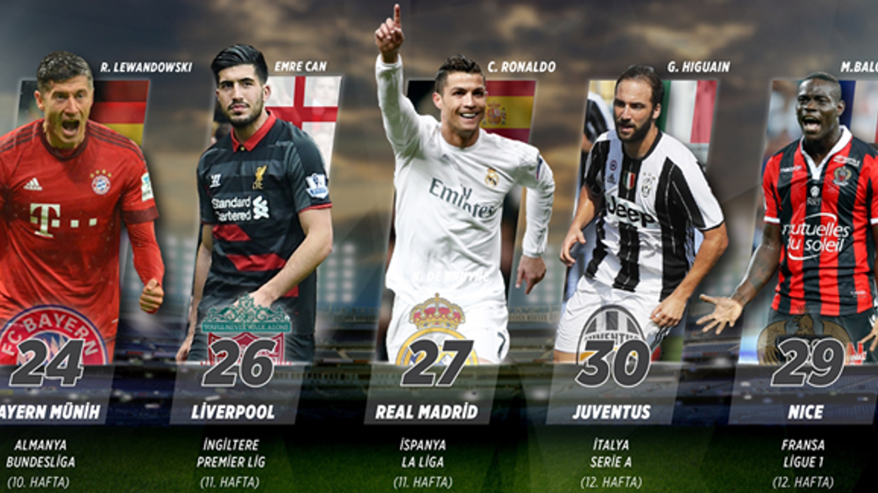 Avrupa'nın 5 büyük liginde haftanın görünümü