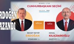 Seçimin Galibi Recep Tayyip Erdoğan