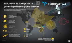 Türksat 6A ile Türkiye'nin TV yayıncılığından aldığı pay artacak