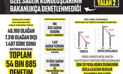 Sağlık Bakanı Memişoğlu, TBMM Plan ve Bütçe Komisyonunda milletvekillerinin sorularını yanıtladı: (1)