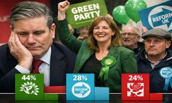 İşçi Partisi’ne Yeşil Tokat: Göçmen Karşıtlığı Kalesinde Kaybettirdi