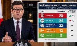 Son Yapılan Araştırmaya Göre, İşçi Partisi 16 Ay Sonra Zirvede