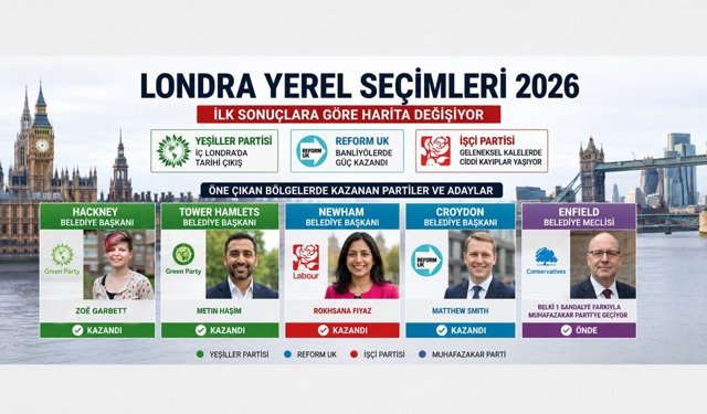 Londra’da yerel seçim şoku: Reform UK yükselişte, İşçi Partisi baskı altında
