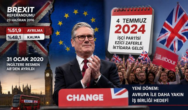 Starmer Döneminde İngiltere-AB İlişkilerinde Yeni Sayfa