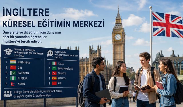 Küresel Eğitimde İngiltere Pazarı Elinde Tutuyor: Türkiye ilt 10 Arasında