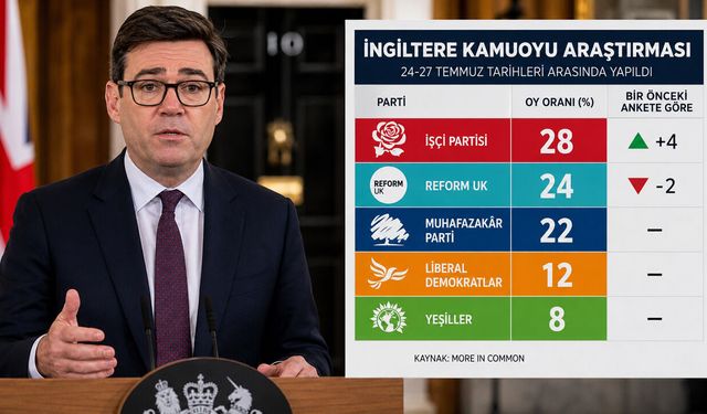 Son Yapılan Araştırmaya Göre, İşçi Partisi 16 Ay Sonra Zirvede