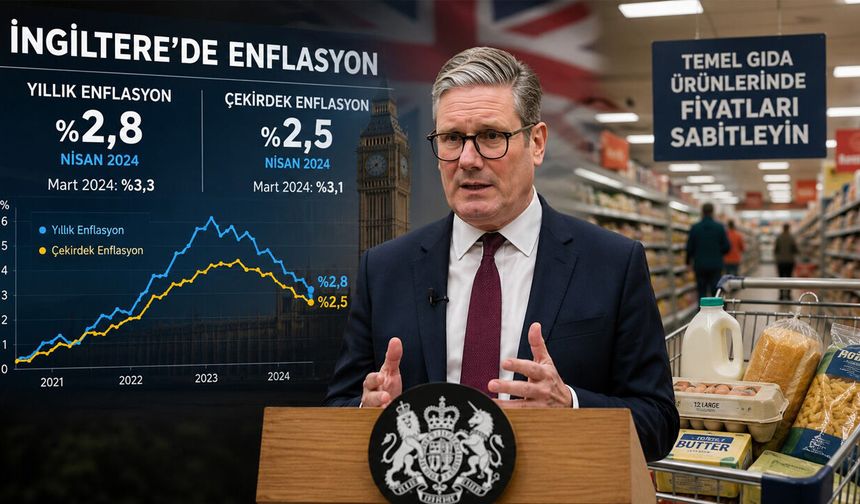 Enflasyon geriledi, hükümet marketlere yöneldi: “Temel gıdada fiyatları sabitleyin”