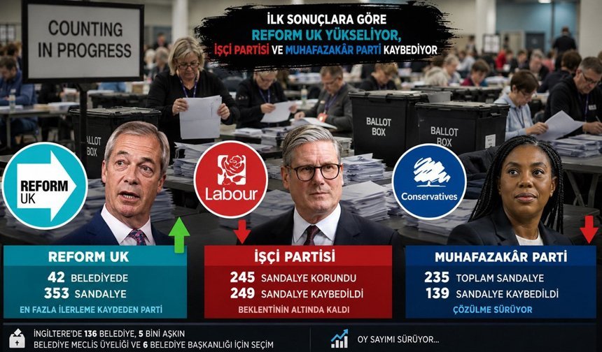 İngiltere'de Yerel Seçimlerin İlk Sonuçları Genel Tabloyu Ortaya Koydu