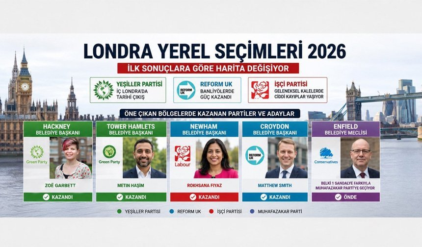 Londra’da yerel seçim şoku: Reform UK yükselişte, İşçi Partisi baskı altında