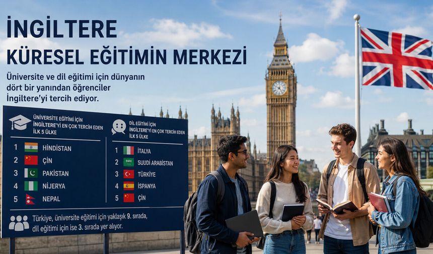 Küresel Eğitimde İngiltere Pazarı Elinde Tutuyor: Türkiye ilt 10 Arasında