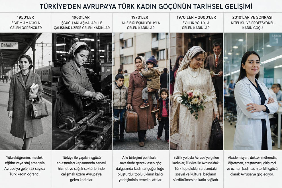 Veyis Gungor Turk Kadin Goc 2